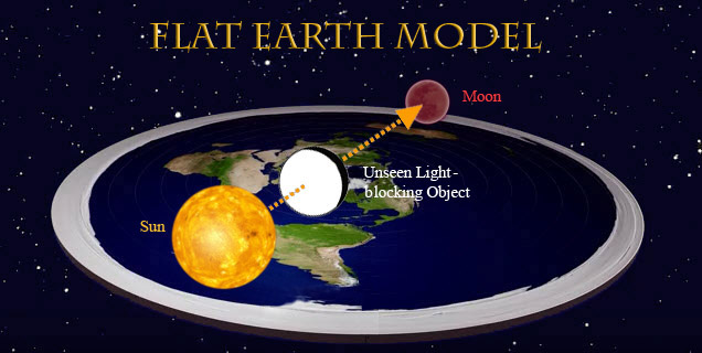 how do flat earthers explain solar eclipses how do flat earthers explain solar eclipses