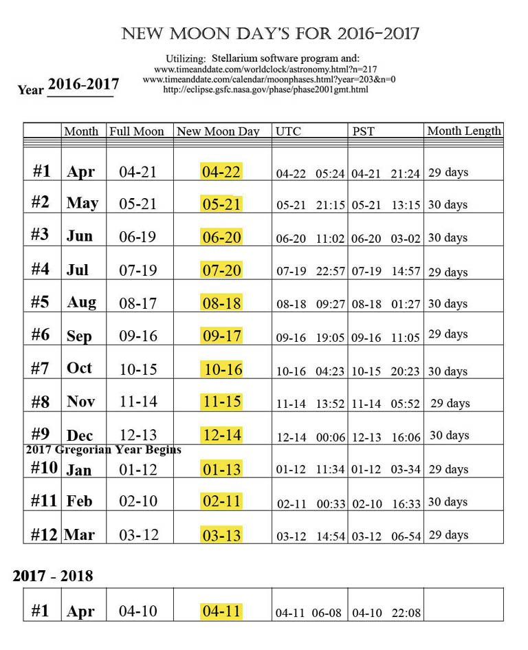 Full New Year Chart 2016-2017 opti 96