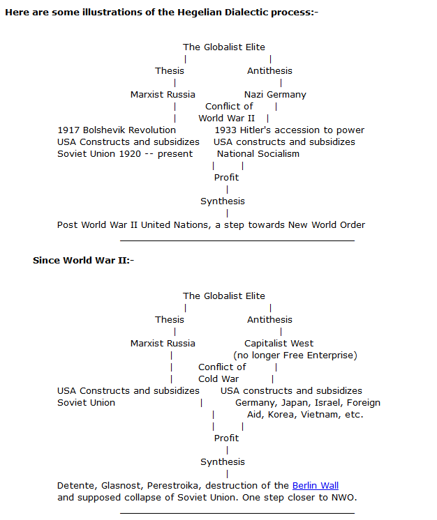 Hegelian Dialectic 1