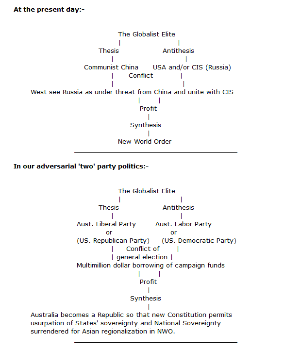 Hegelian Dialectic 2