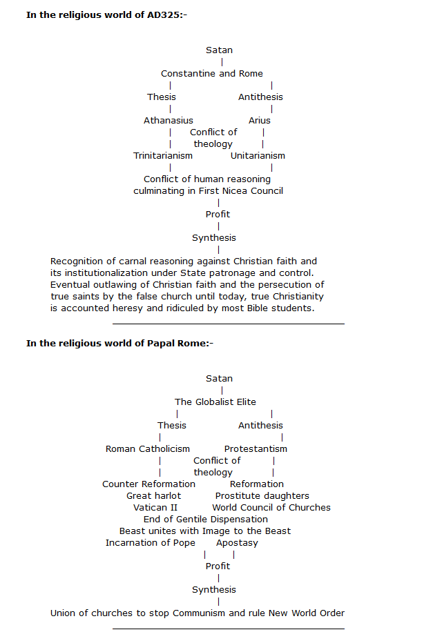 Hegelian Dialectic 4