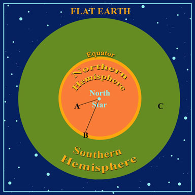 three-unanswerable-objections-to-the-flat-earth-theory