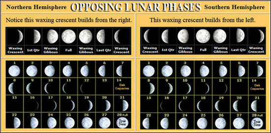 moon differences in opposite hemispheres