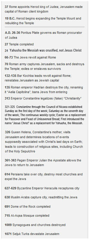 Time-line of Jerusalems Tumultuous past - 2