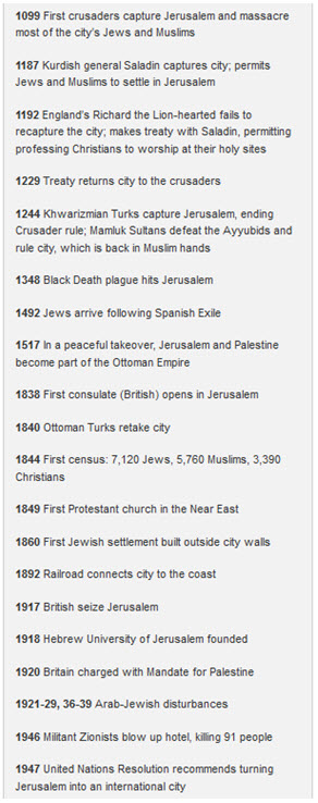 Time-line of Jerusalems Tumultuous past - 3