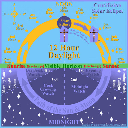 chart-crucifixion-solar-eclipse