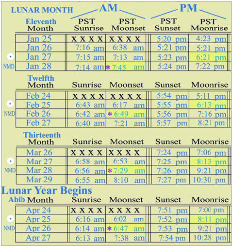 lunar-month-calculating-form