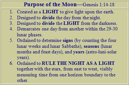 purpose-of-moon