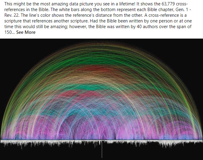 Scriptures You Must Ignore to Reject the Lunar Sabbath