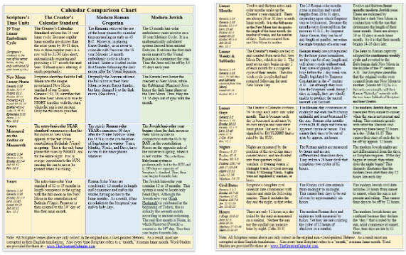 The Creator's Calendar Comparison Chart