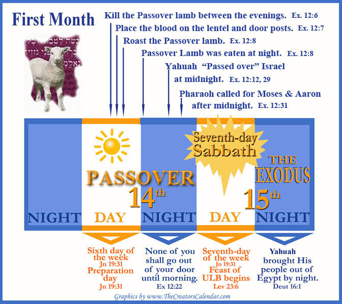 Three Months in a Row - Forty Years Later - Part 4