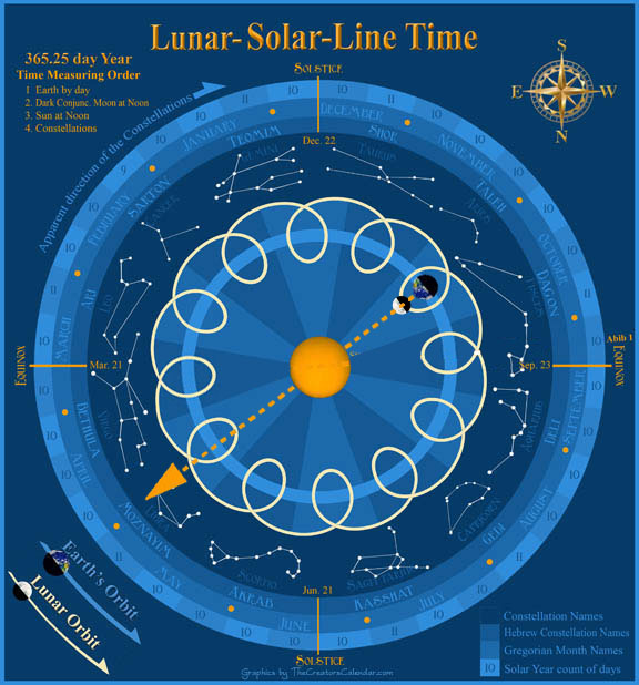 The Creator s Calendar Comparison Chart The Creators Calendar