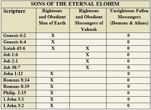 The Nephilim and the Daughters of Men